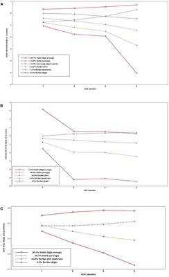 Trajectories of Early Childhood Developmental Skills and Early Adolescent Psychotic Experiences: Findings from the ALSPAC UK Birth Cohort